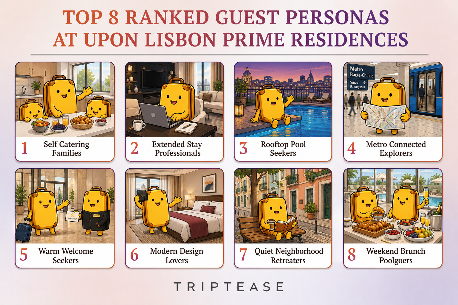 Upon Lisbon Prime Residences Guest Personas Report cover