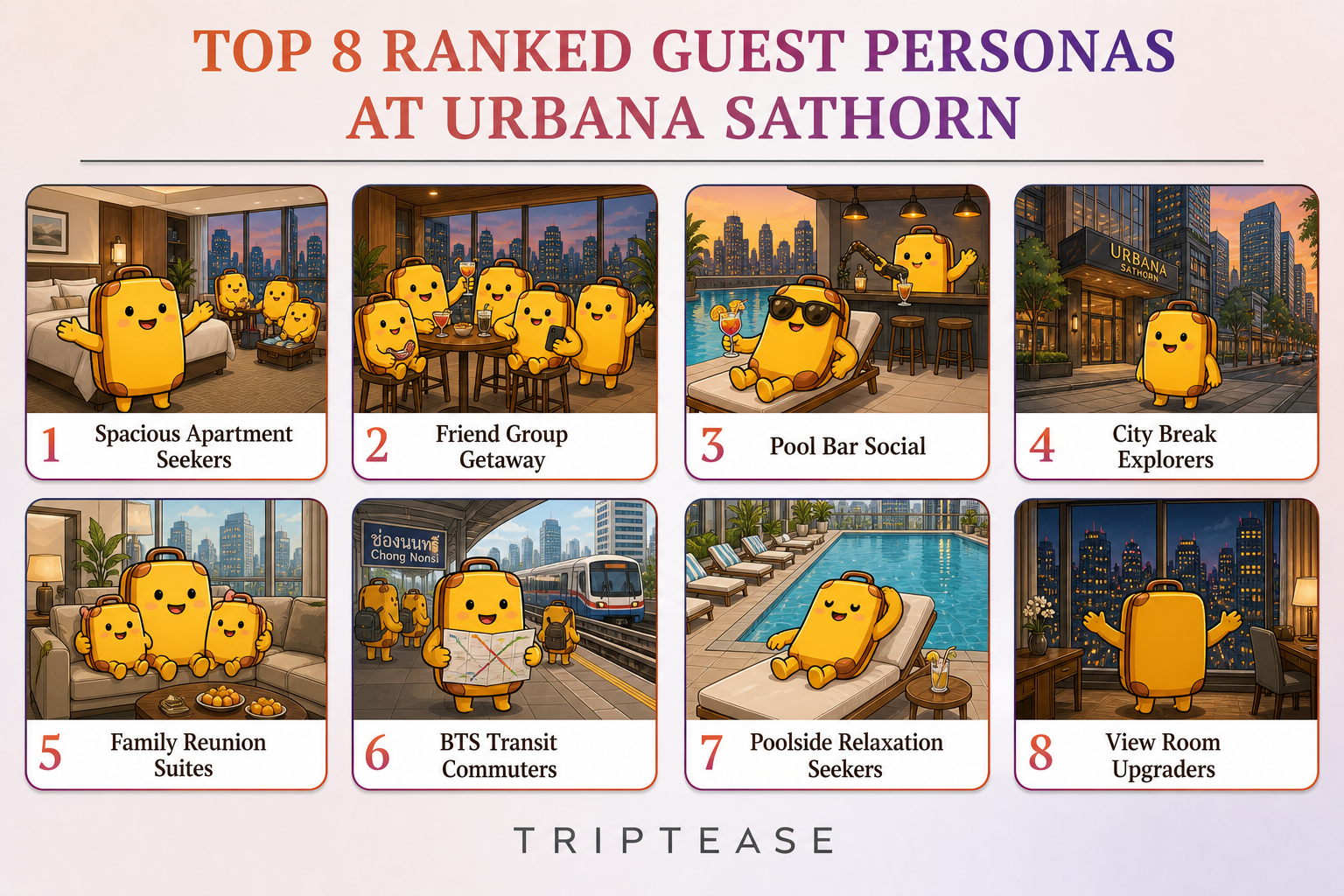 Urbana Sathorn Guest Personas Report cover