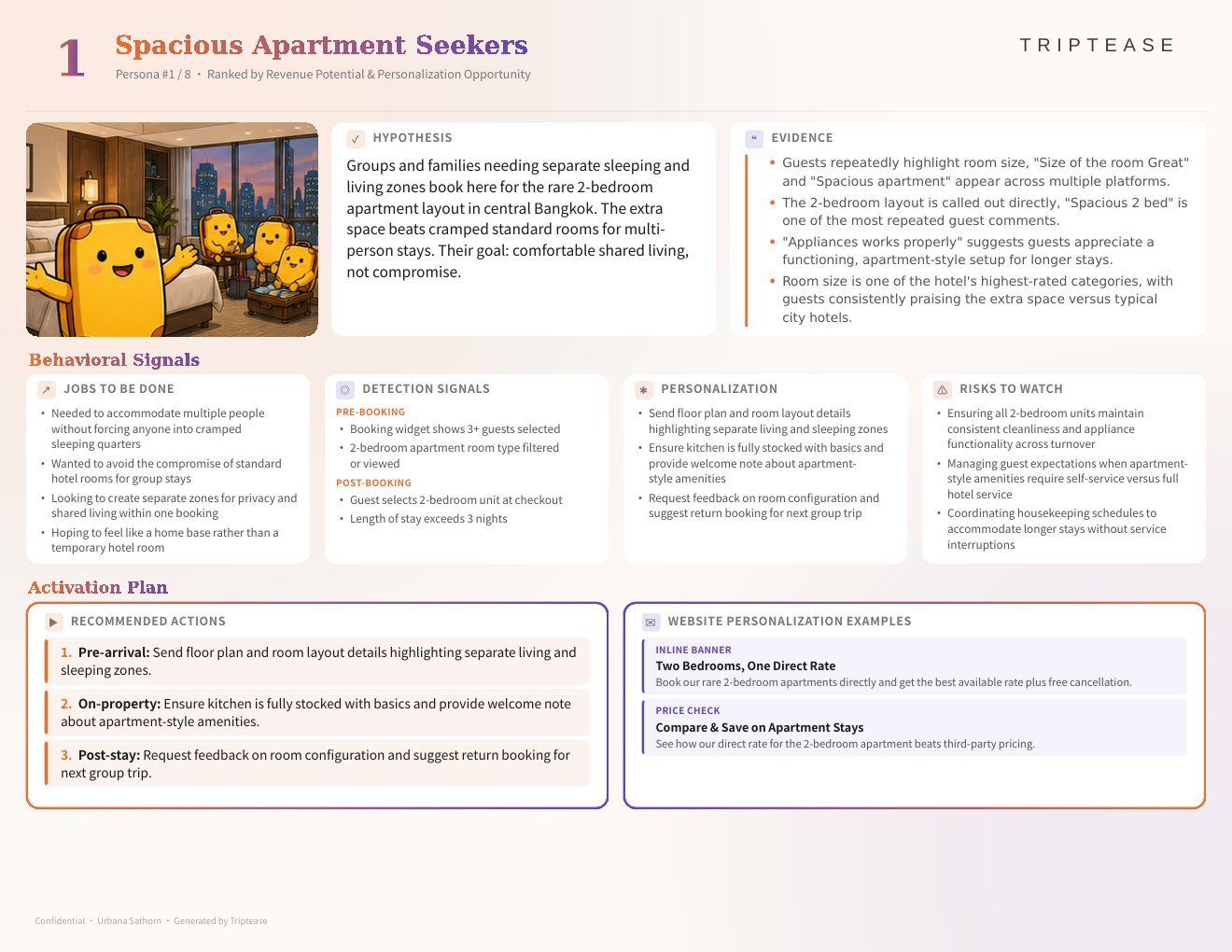 Urbana Sathorn Guest Personas Report — first persona