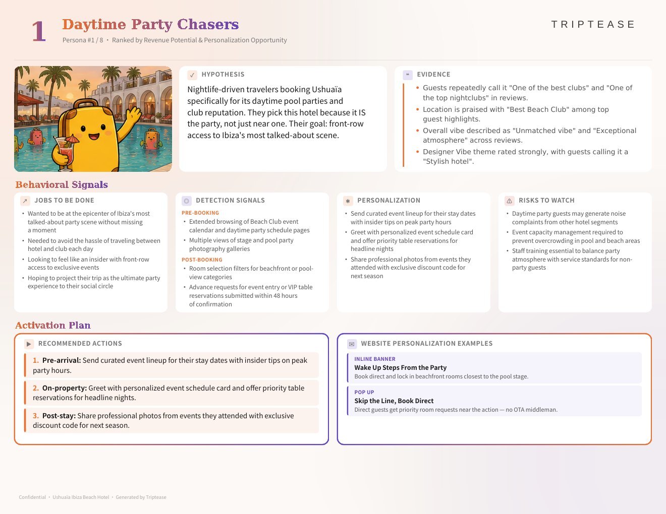 Ushuaïa Ibiza Beach Hotel Guest Personas Report — first persona
