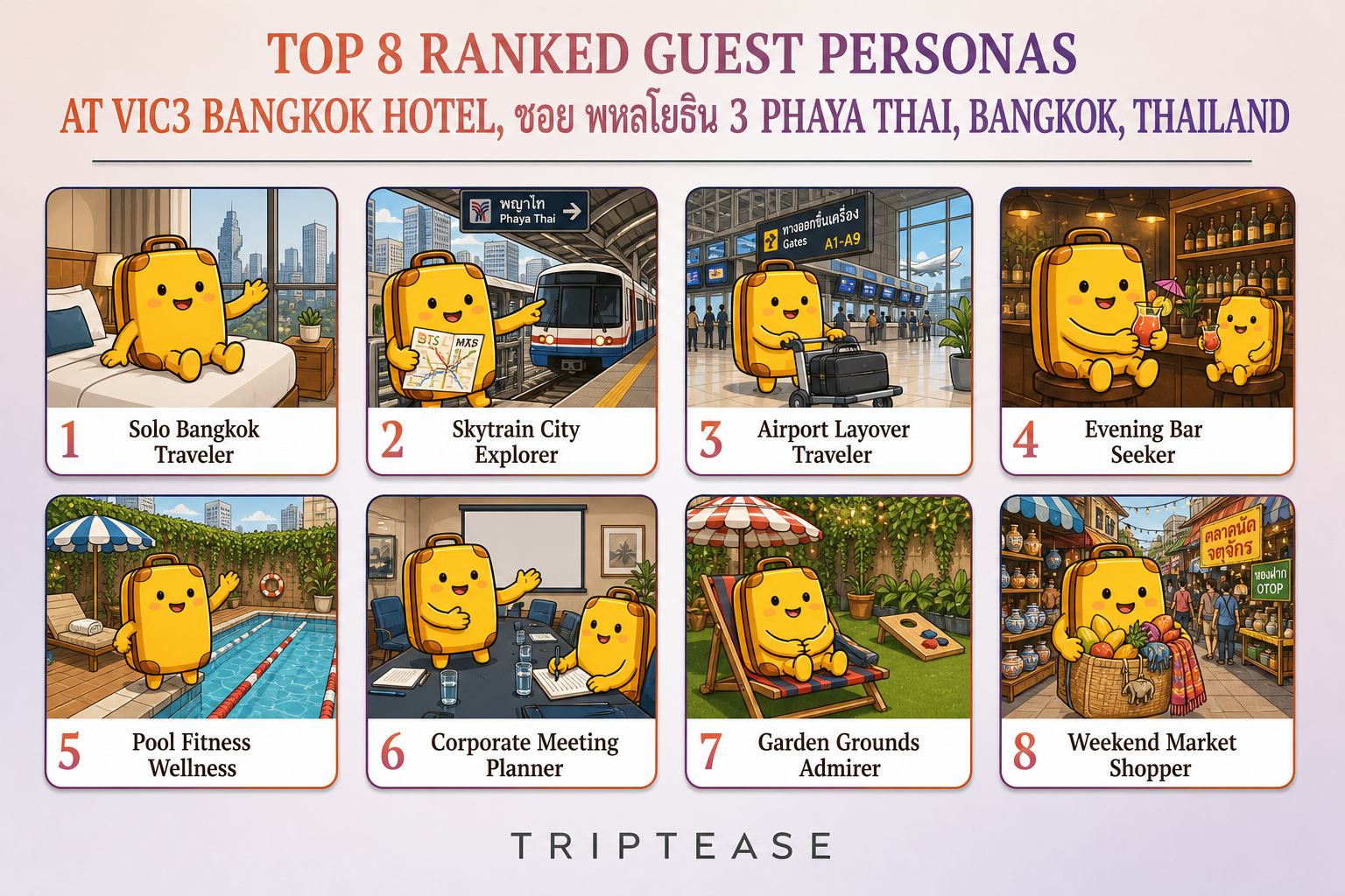 Vic3 Bangkok Hotel Guest Personas Report cover