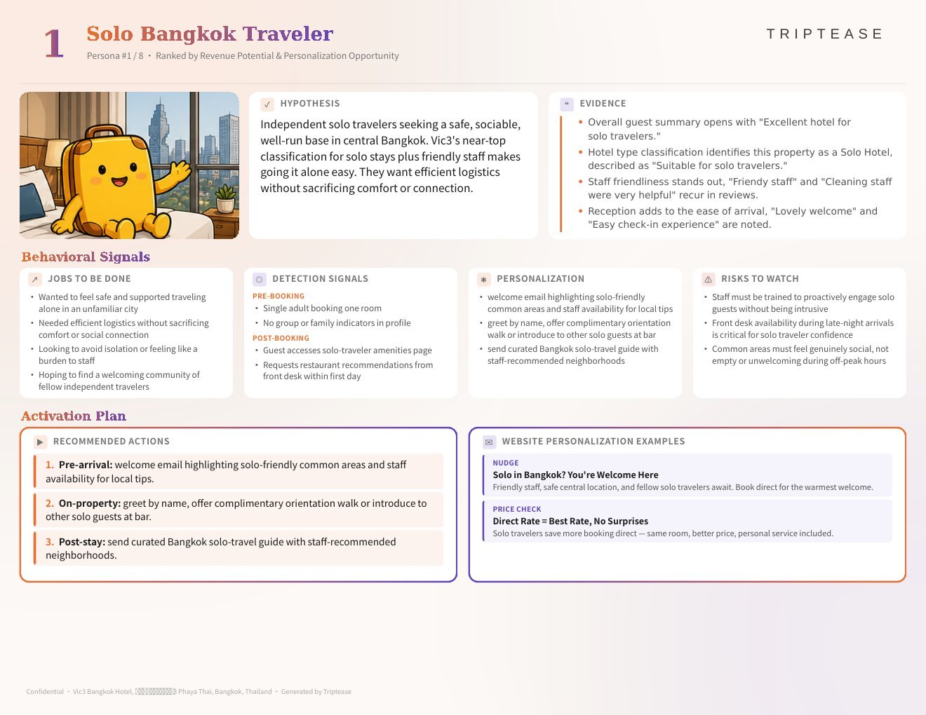 Vic3 Bangkok Hotel Guest Personas Report — first persona