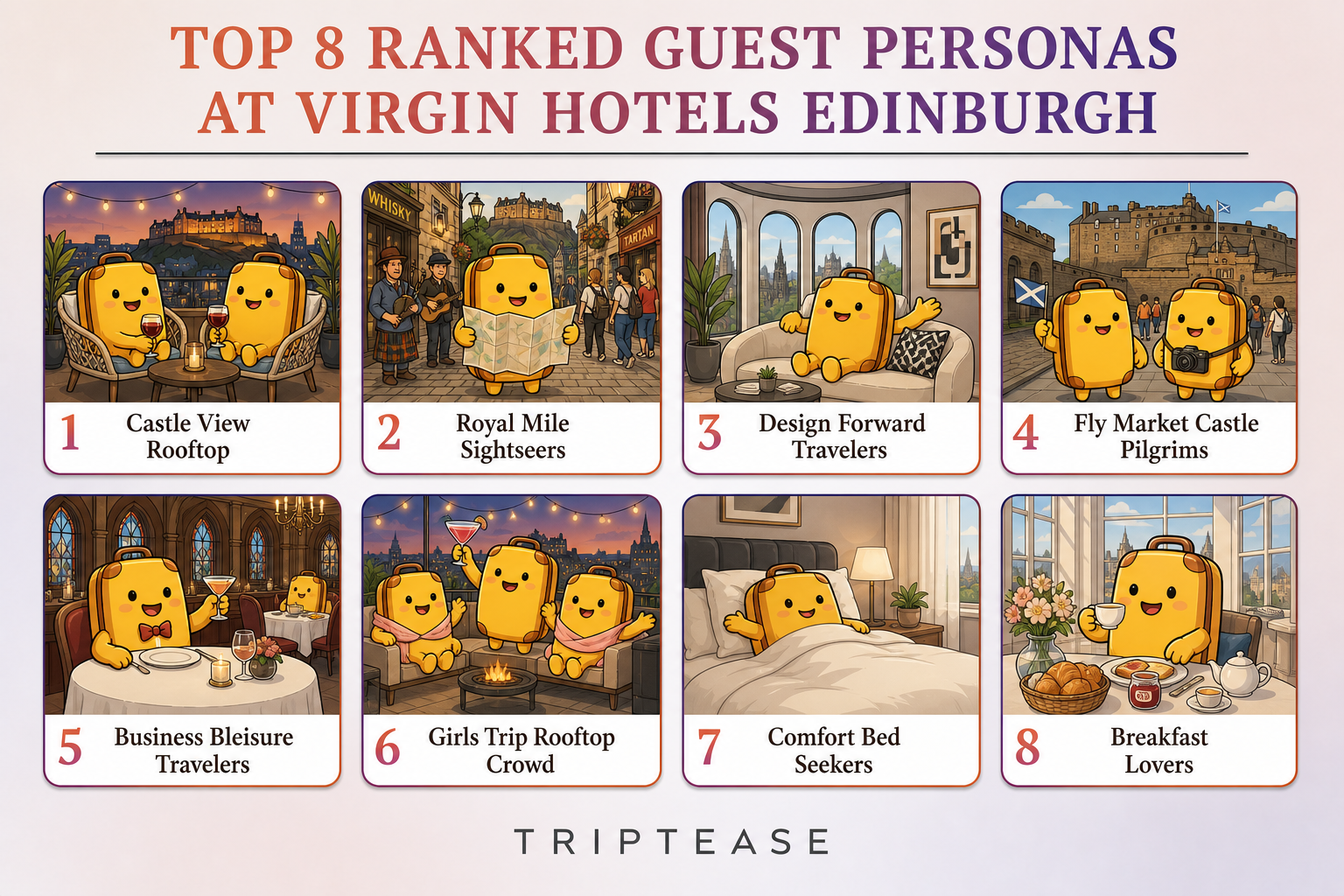 Virgin Hotels Edinburgh Guest Personas Report cover