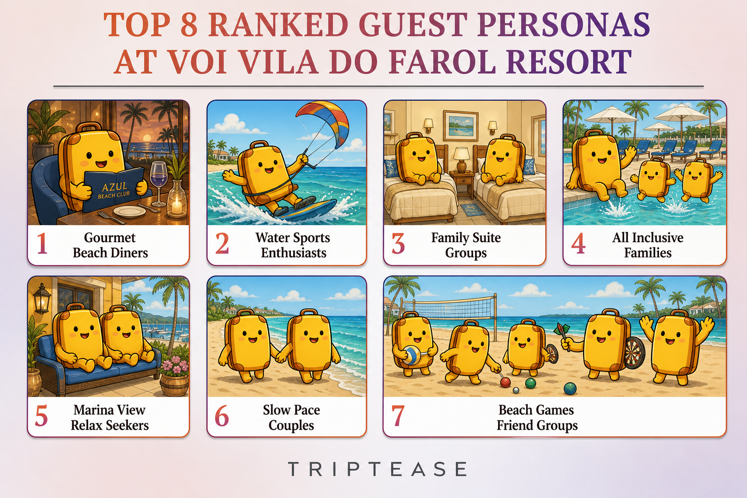 VOI Vila Do Farol Resort Guest Personas Report cover