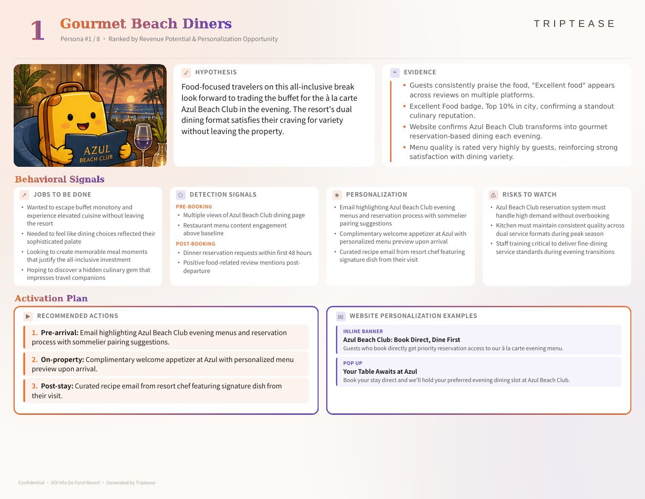 VOI Vila Do Farol Resort Guest Personas Report — first persona