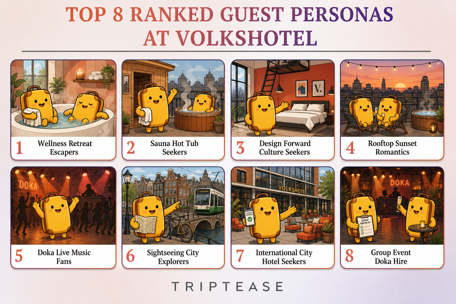 Volkshotel Guest Personas Report cover