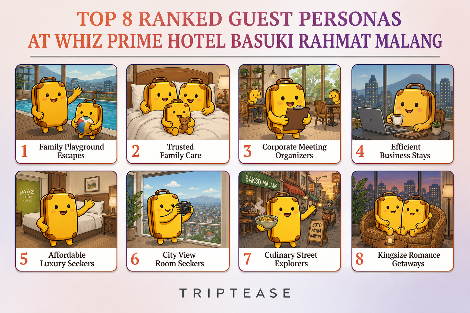 Whiz Prime Hotel Basuki Rahmat Malang Guest Personas Report cover