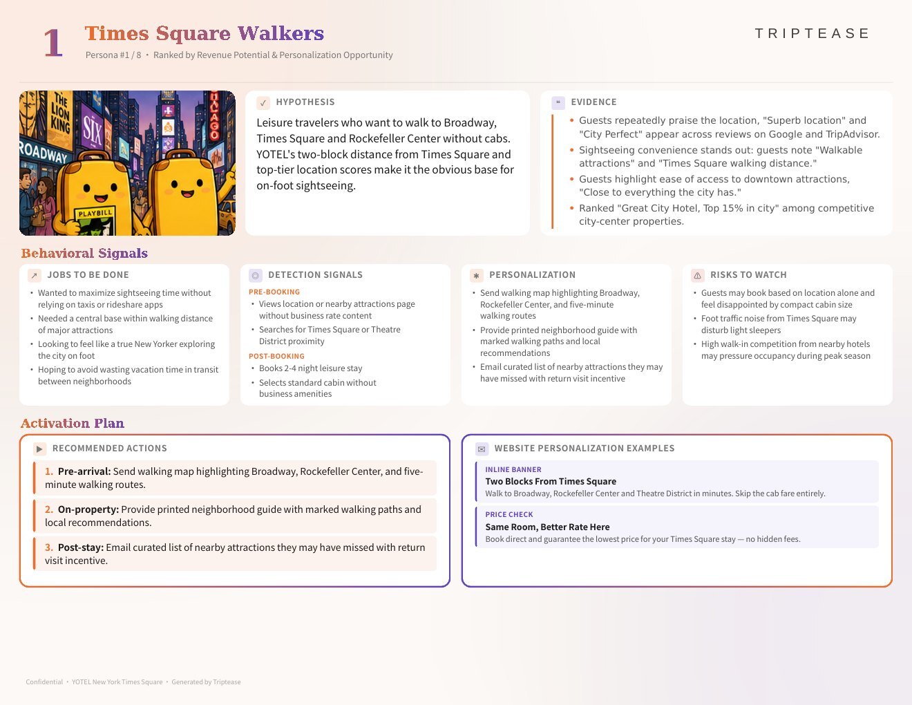 YOTEL New York Times Square Guest Personas Report — first persona