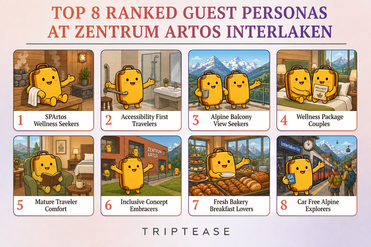 Zentrum Artos Interlaken Guest Personas Report cover
