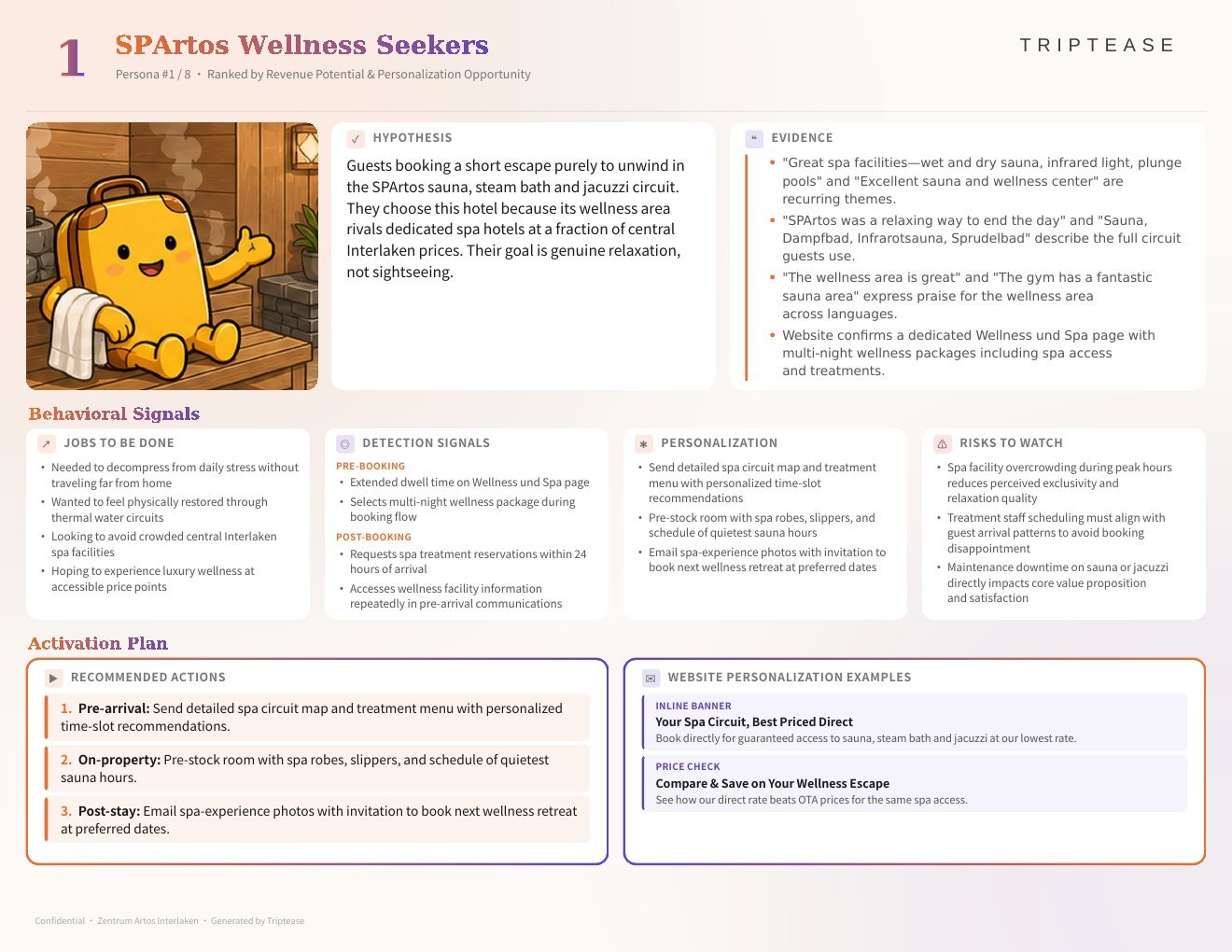 Zentrum Artos Interlaken Guest Personas Report — first persona