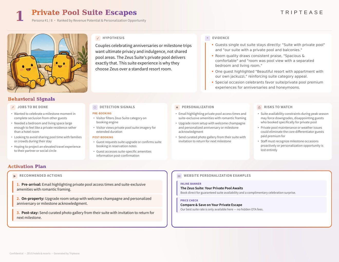 ZEUS hotels & resorts Guest Personas Report — first persona