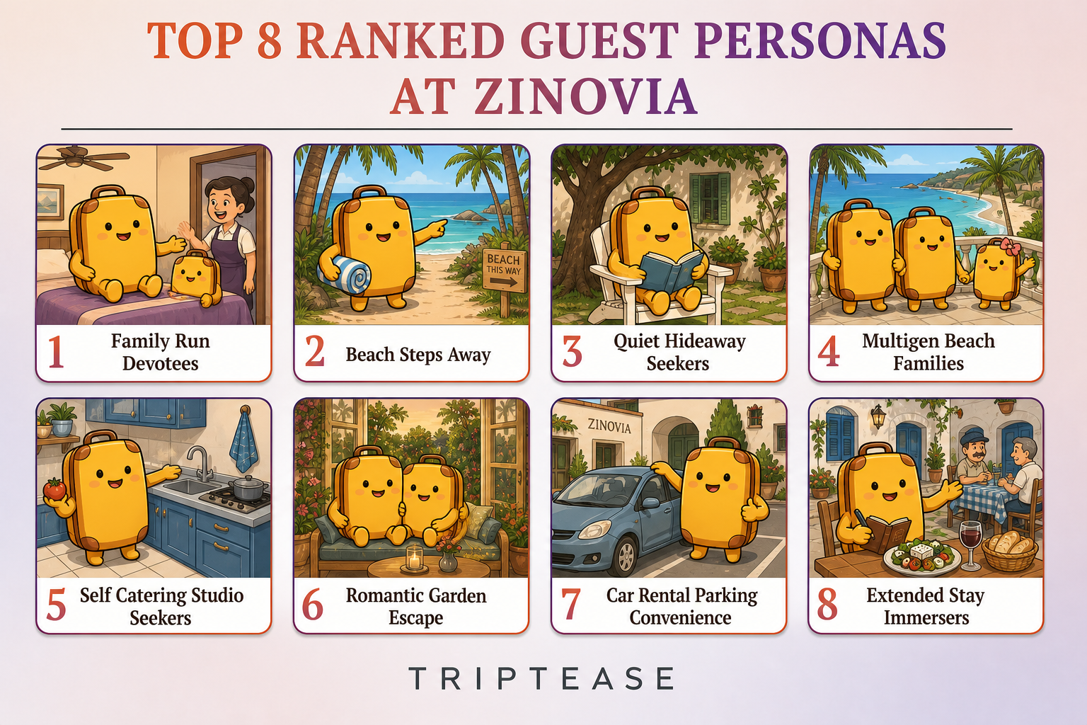 Zinovia Guest Personas Report cover