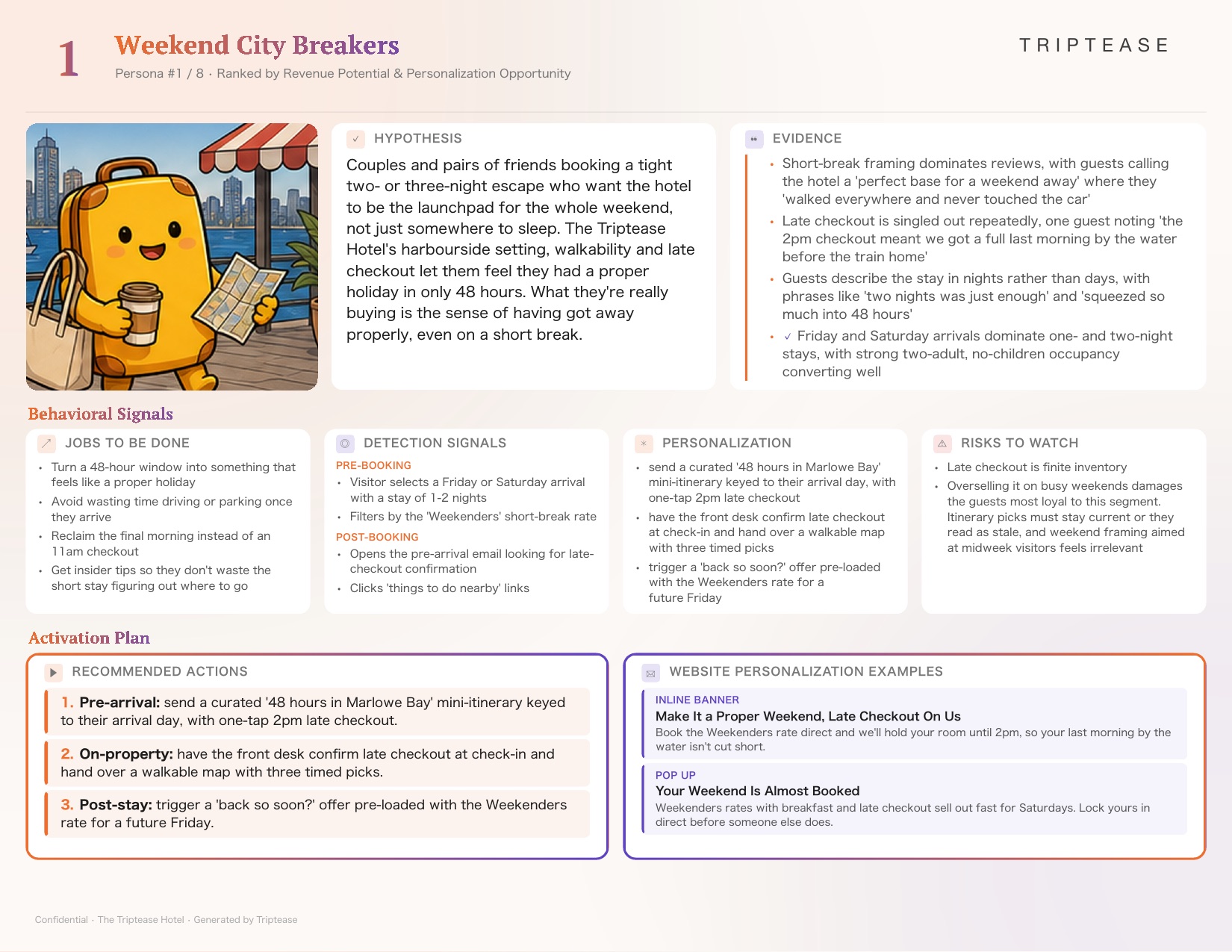 Sample Guest Personas report — page 2