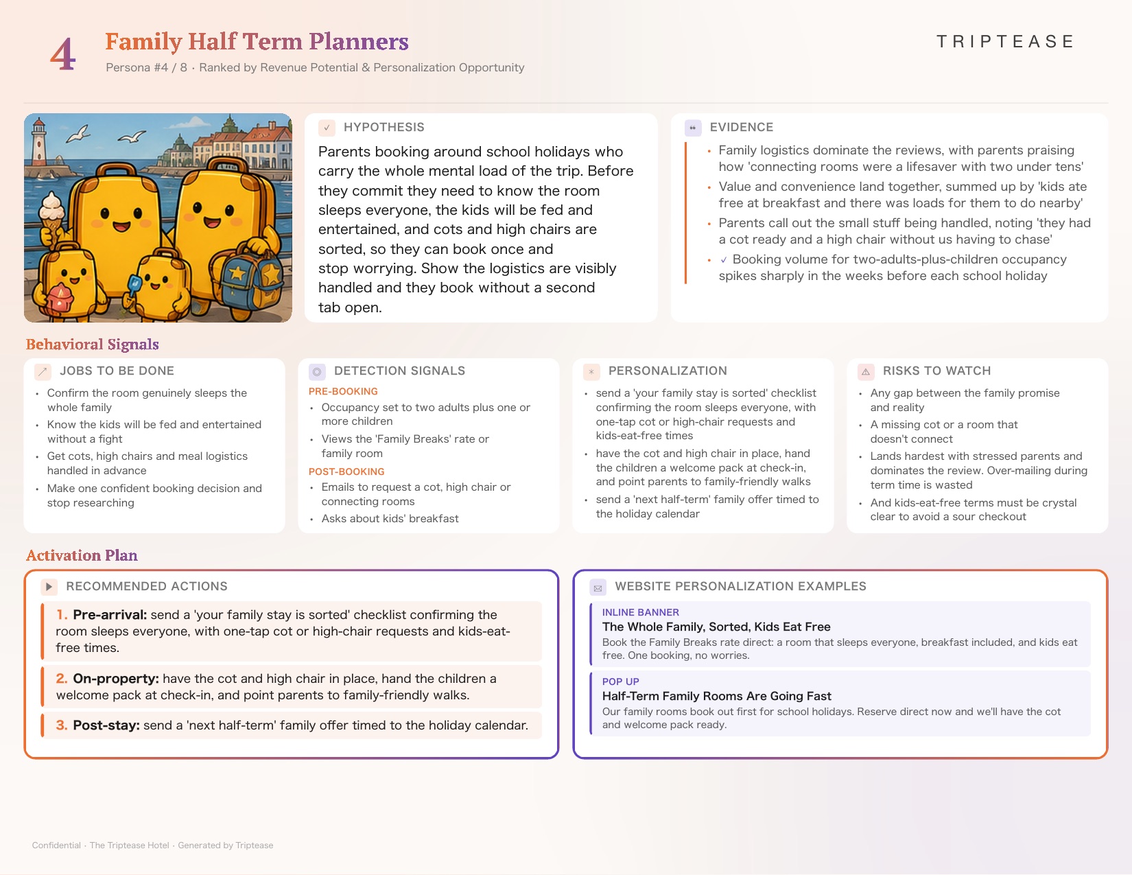 Sample Guest Personas report — page 5